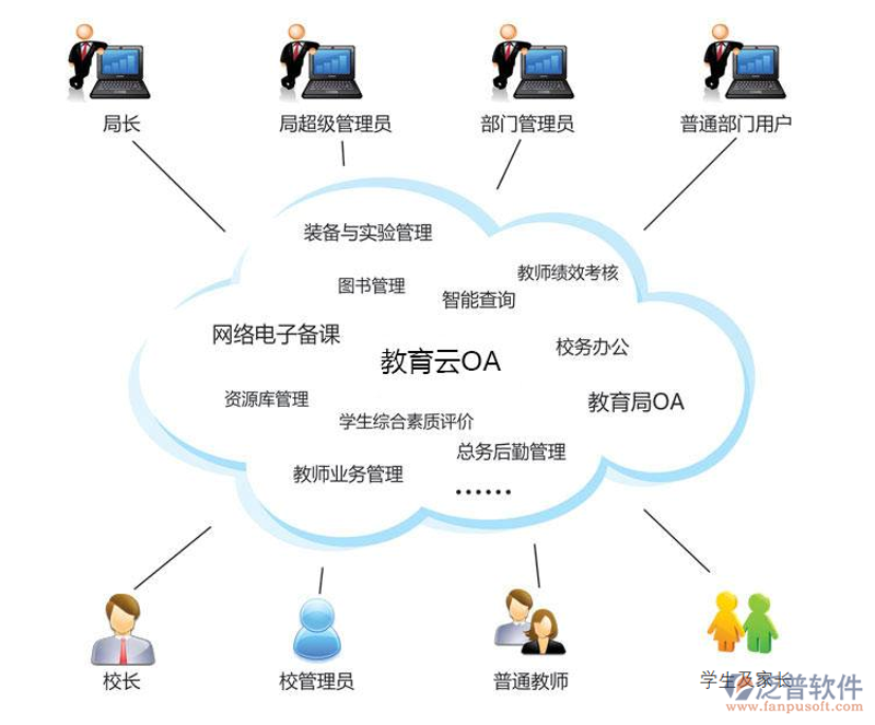 教育之窗在线点亮——在线教育平台风起云涌
